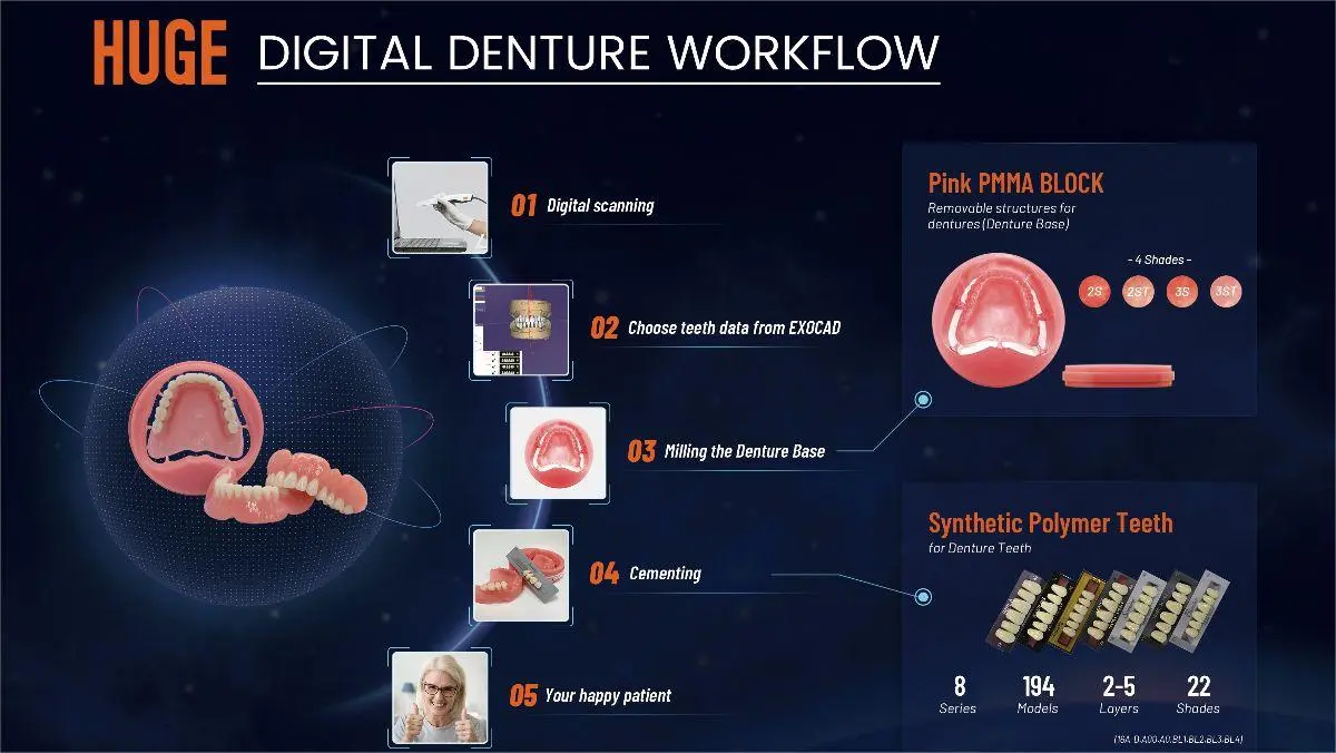 HUGE Synthetic Polymer Teeth Stand Out in Digital Dentistry