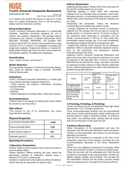 IFU-TrusFIL Universal Composite Restorative