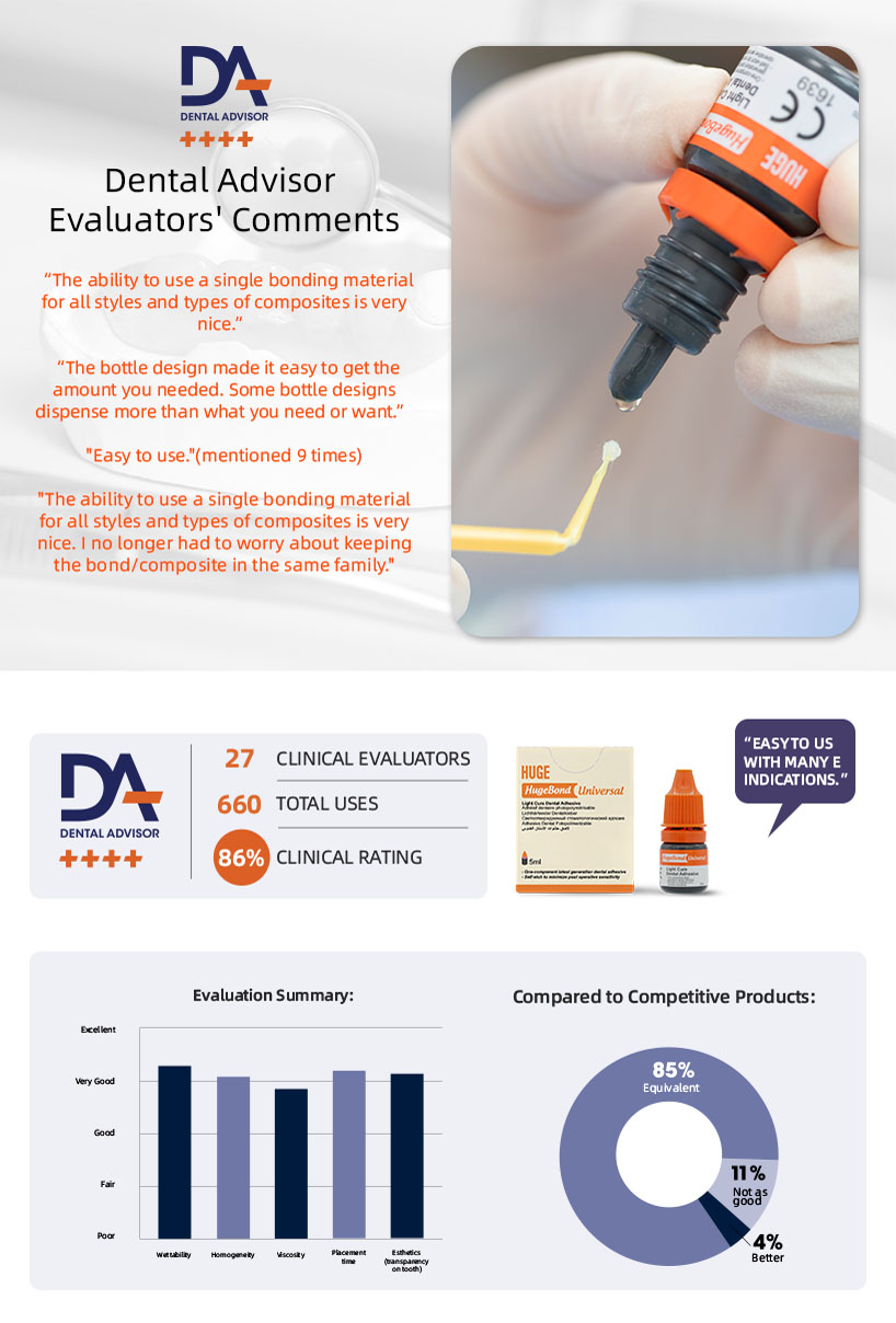 Dental_Advisor_Clinical_Evaluation.jpg