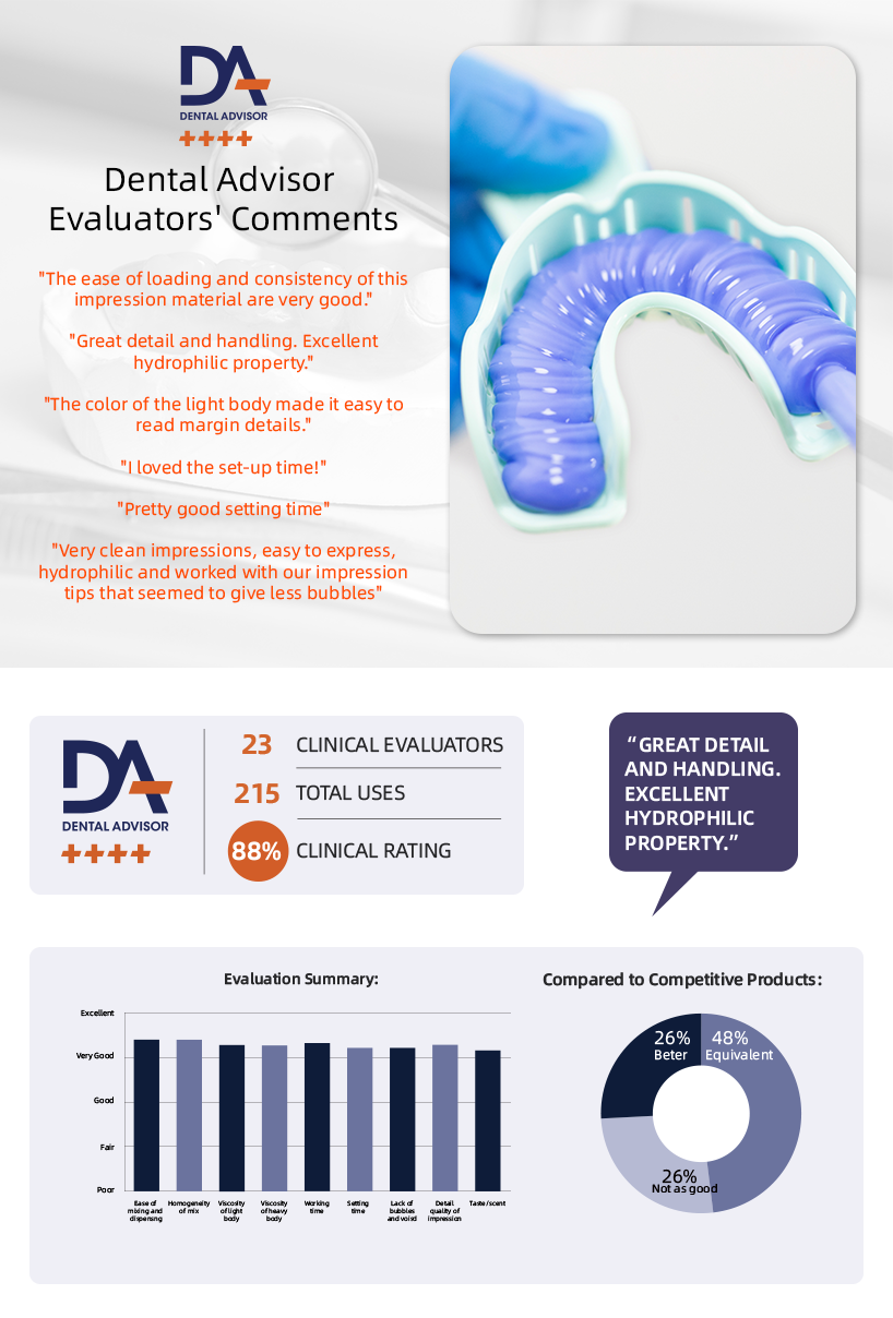 Dental_Advisor_Clinical_Evaluation.png